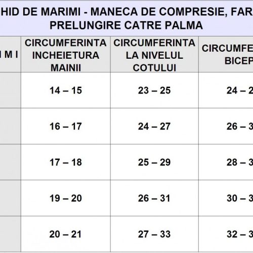 Maneca de compresie fara prelungire catre palma Maneca de compresie fara prelungire catre palma