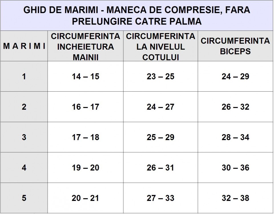 Maneca de compresie fara prelungire catre palma Maneca de compresie fara prelungire catre palma