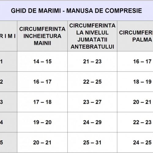Manusa de compresie Manusa de compresie
