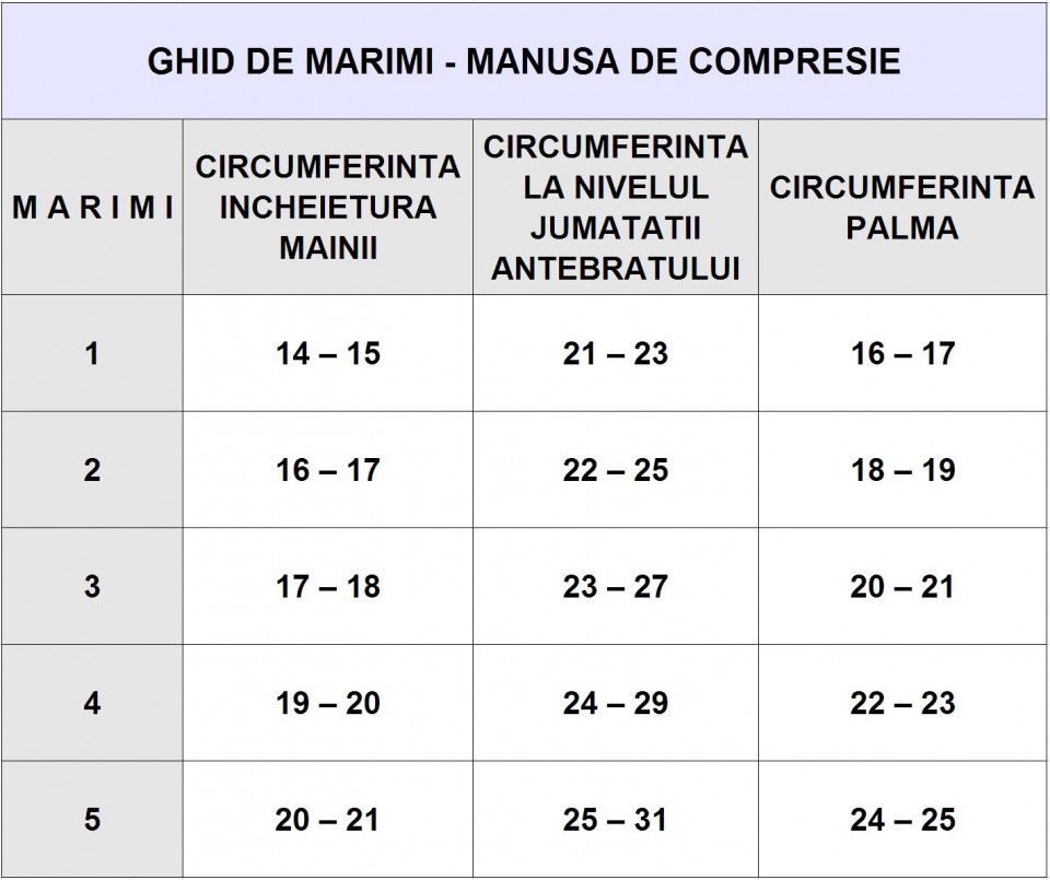 Manusa de compresie Manusa de compresie