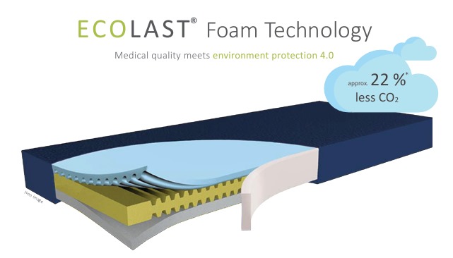 Saltea antiescara – Hyper Foam 2 Greenline Saltea antiescara – Hyper Foam 2 Greenline