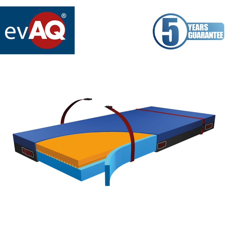 Saltea anitescară – EVAQ – PRO