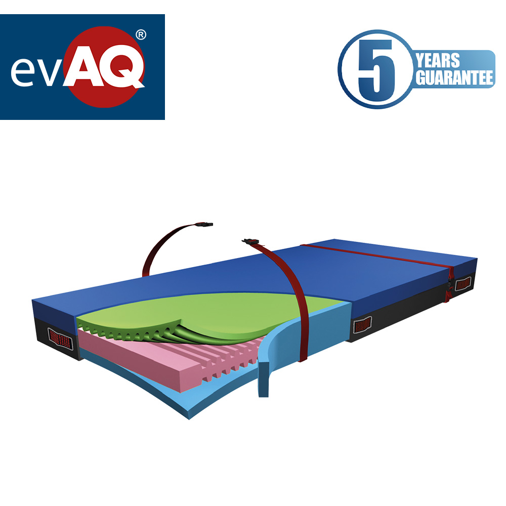 Saltea anitescara – EVAQ – PRO II Saltea anitescara – EVAQ – PRO II